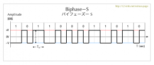Biphase-S code