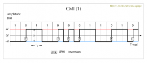 CMI code -1