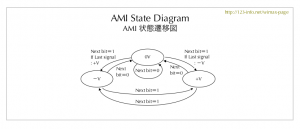 AMI State diagram