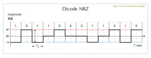Dicode NRZ