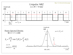 Unipolar NRZ code