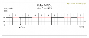 Polar NRZ-L code