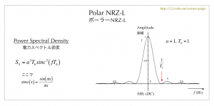 Polar NRZ-L PSD