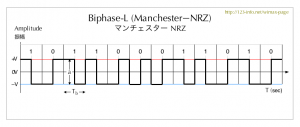 Biphase-L code