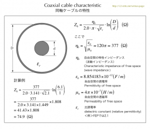 同軸ケーブルの特性　Coaxial cable characteristic