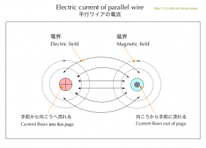 平行ワイアの電流　Electric current of parallel wire