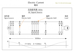 交流信号源1KHzによる電流　Electric current of 1KHz AC signal source