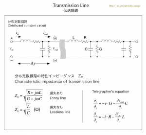伝送線路のモデル　Transmission line model
