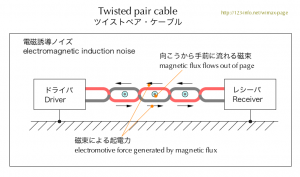 ツイストペア・ケーブルとノーマルモード・ノイズ　Twisted pair cable and Normal mode noise