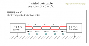 ツイストペア・ケーブルとコモンモード・ノイズ　Twisted pair cable and Common mode noise