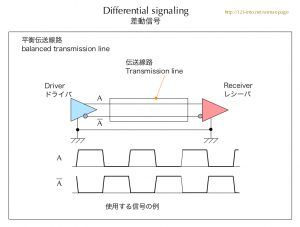 平衡伝送線路　balanced transmission line