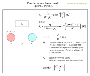 平行ワイアの特性　Parallel wire characteristic