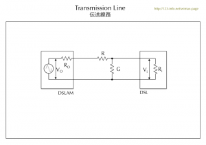 伝送線路−1　Transmission line-1