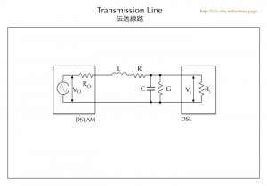 伝送線路−2　Transmission line-2