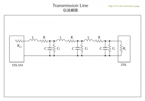 伝送線路−3　Transmission line-3
