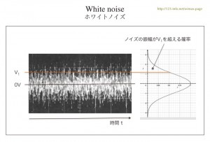 ホワイトノイズ　white noise