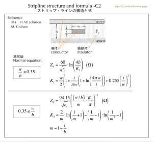 ストリップ・ラインの構造と式-C2　Stripline structure and formula -C2