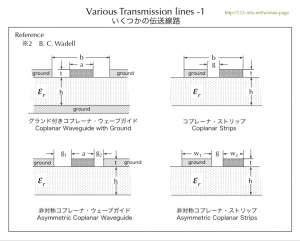 伝送線路の種類-1　Transmission lines -1