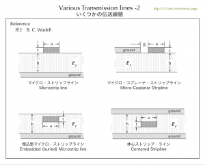 伝送線路の種類-2　Transmission lines -2